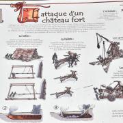 Tableau didactique de l'attaque d'un château-fort