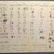 1947-Manuscrit  du Tableau comparatif des Valeurs réalisé vers 1947 par Dali