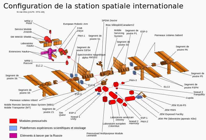 Plan de la station spatiale internationale ISS